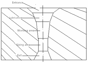 Wire Drawing Die Blank